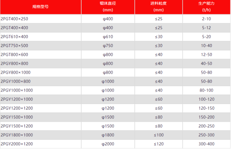 ������ʯɰ�ęC(j��)�ӽ�ʲô��